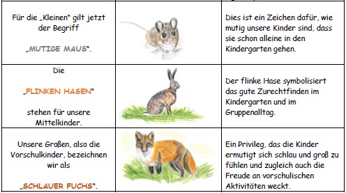 Symbolik für Altersmerkmale 