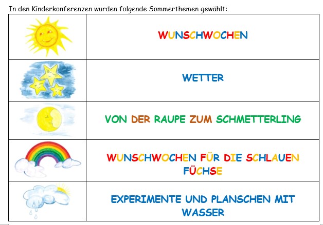 Themenübersicht